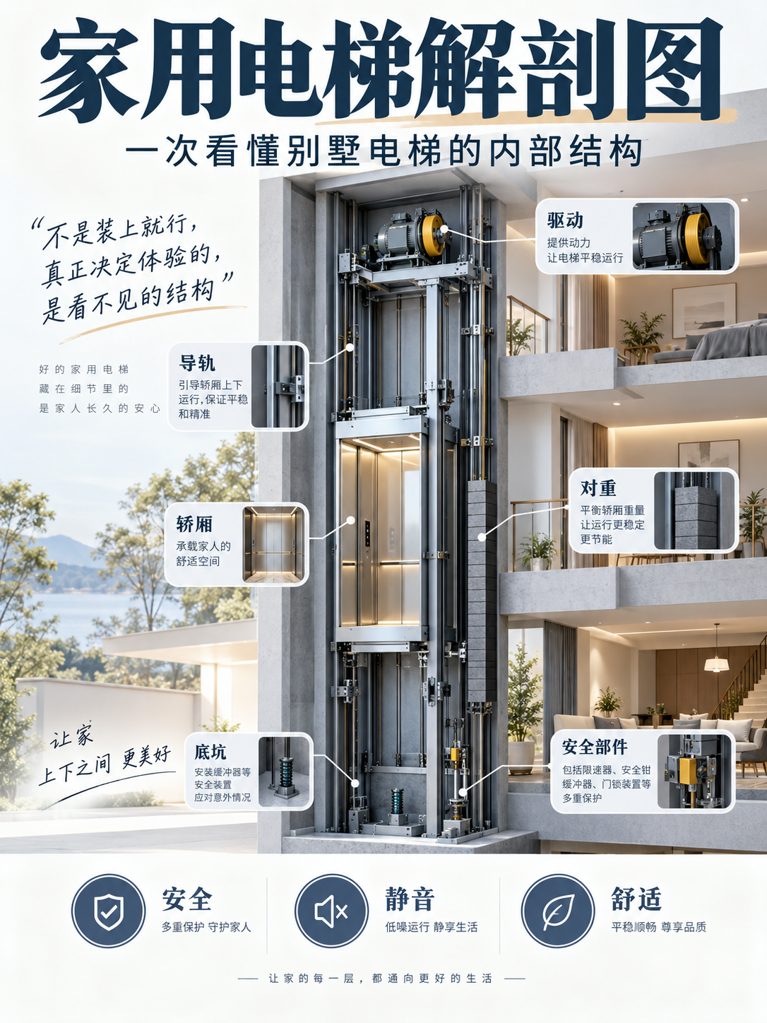 黔东南家用电梯里面到底藏了什么？一张图拆给你看