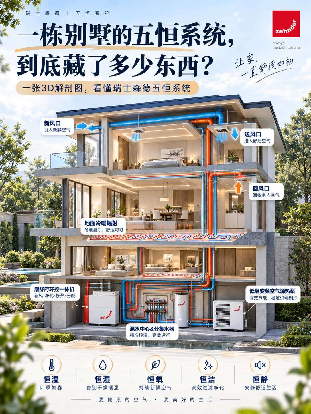 黔东南五恒系统到底怎么工作的？一张解剖图看懂