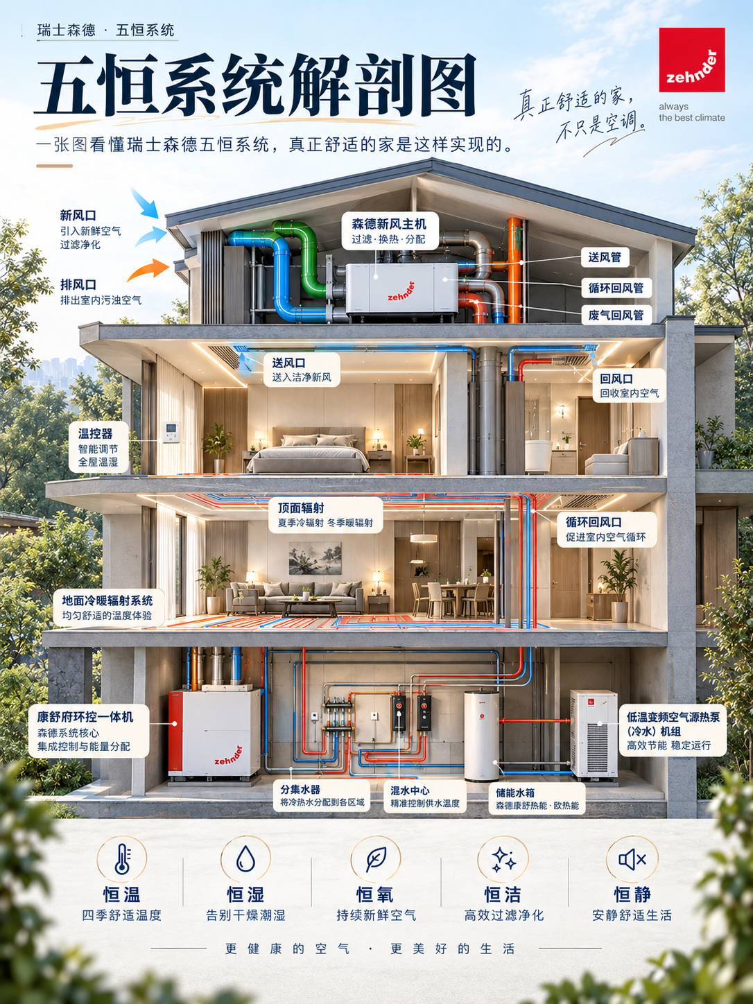 黔东南一栋别墅的五恒系统，到底藏了多少东西？